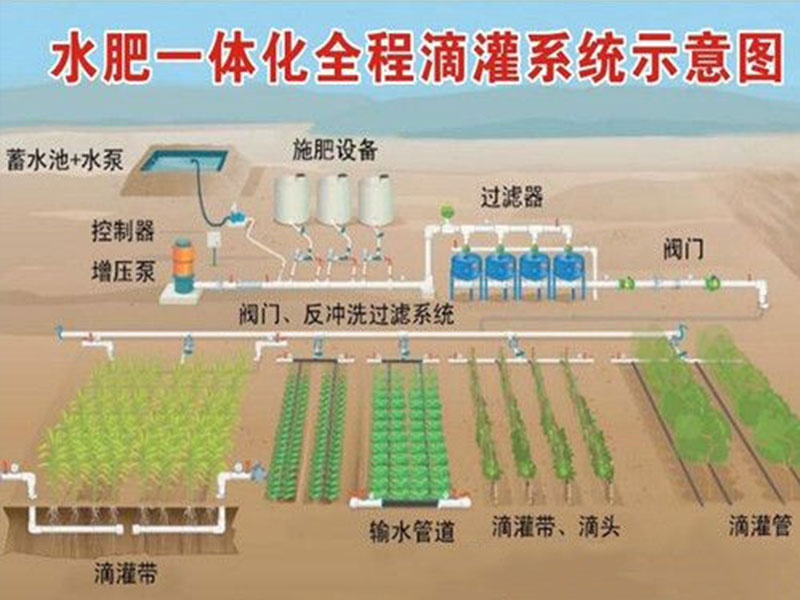 水肥一體化灌溉系統(tǒng)作用及功能