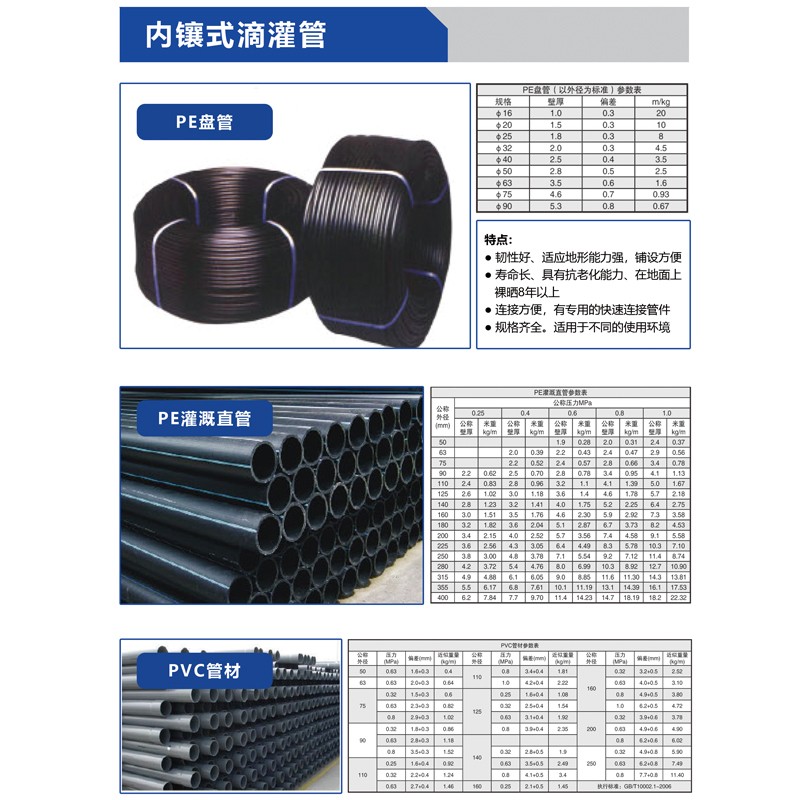 內(nèi)鑲式滴灌管